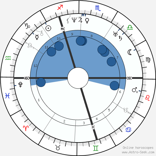 Charles Augustin Sainte-Beuve wikipedia, biography, birth chart, instagram Charles Augustin Sainte-Beuve wikipedia, horoscope, astrology, instagram