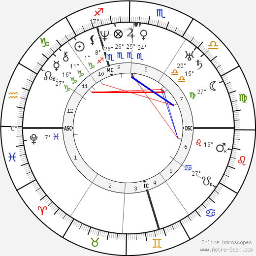 Charles Augustin Sainte-Beuve birth chart, biography, wikipedia 2024, 2025