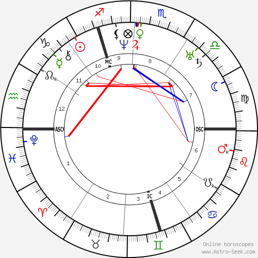 Charles Augustin Sainte-Beuve birth chart, Charles Augustin Sainte-Beuve astro natal horoscope, astrology