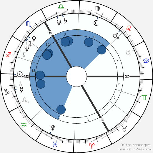 Pierre Chassaignac wikipedia, biography, birth chart, instagram Pierre Chassaignac wikipedia, horoscope, astrology, instagram