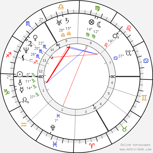 Pierre Chassaignac birth chart, biography, wikipedia 2023, 2024