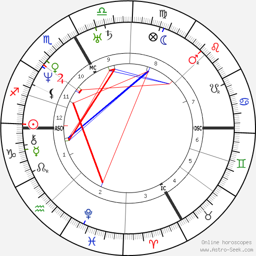 Pierre Chassaignac birth chart, Pierre Chassaignac astro natal horoscope, astrology