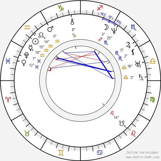 Johan Ludvig Runeberg birth chart, biography, wikipedia 2024, 2025