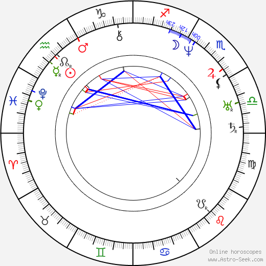 Johan Ludvig Runeberg birth chart, Johan Ludvig Runeberg astro natal horoscope, astrology