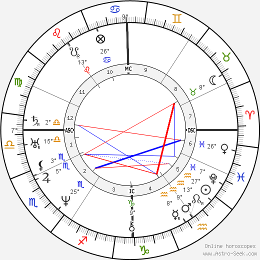 Jules Janin birth chart, biography, wikipedia 2023, 2024