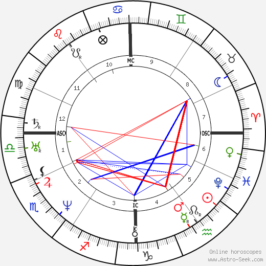 Jules Janin birth chart, Jules Janin astro natal horoscope, astrology