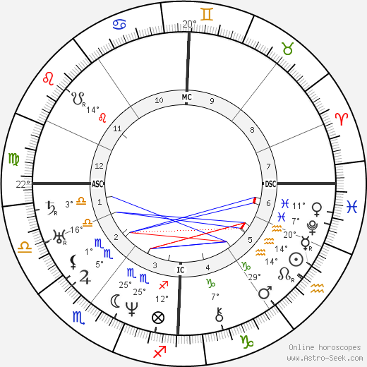 Ulrike von Levetzow birth chart, biography, wikipedia 2023, 2024