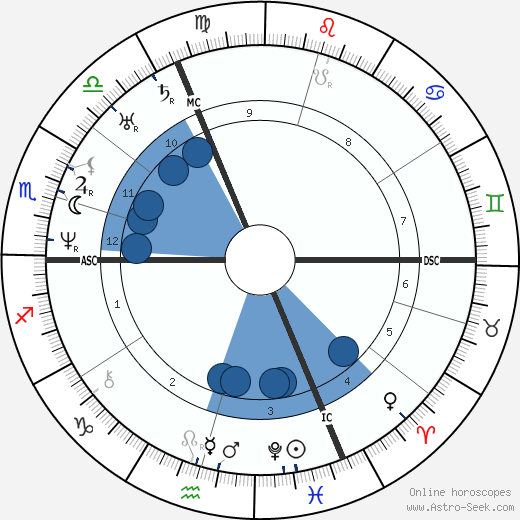 Auguste Raffet wikipedia, horoscope, astrology, instagram