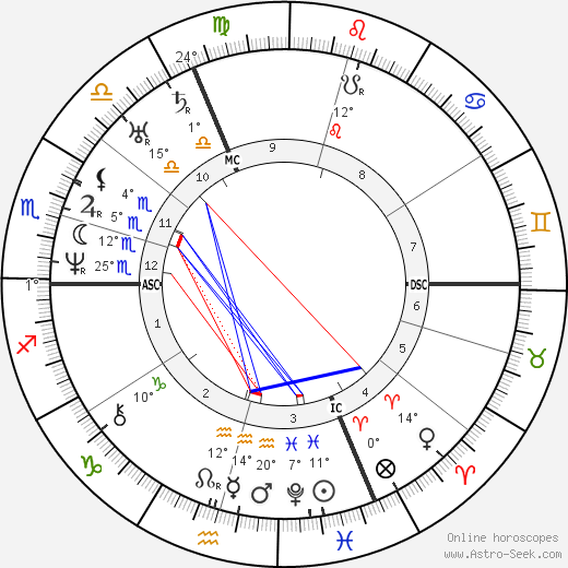 Auguste Raffet birth chart, biography, wikipedia 2023, 2024