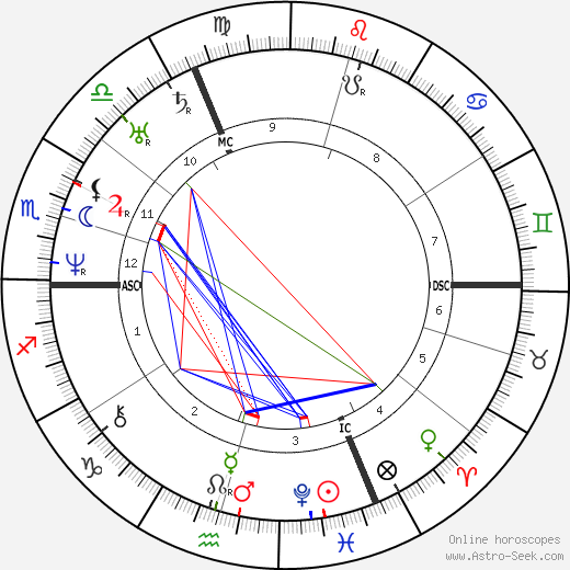 Auguste Raffet birth chart, Auguste Raffet astro natal horoscope, astrology