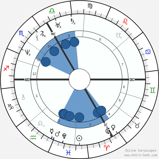 Johann Strauss wikipedia, biography, birth chart, instagram Johann Strauss wikipedia, horoscope, astrology, instagram