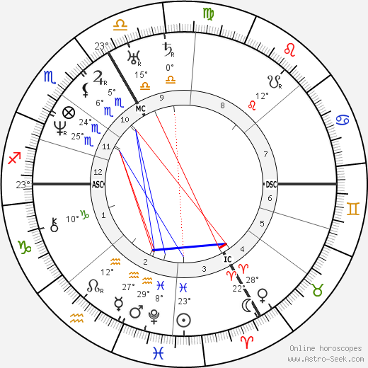 Johann Strauss birth chart, biography, wikipedia 2023, 2024