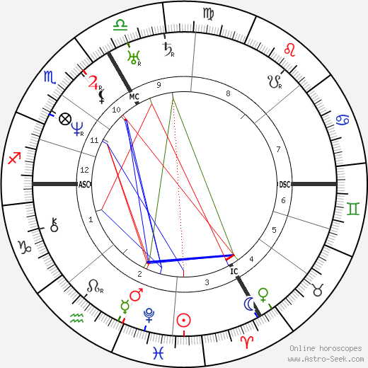 Johann Strauss birth chart, Johann Strauss astro natal horoscope, astrology