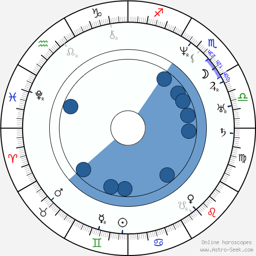 František Sušil horoscope, astrology, sign, zodiac, date of birth, instagram