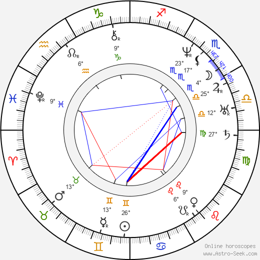 František Sušil birth chart, biography, wikipedia 2024, 2025