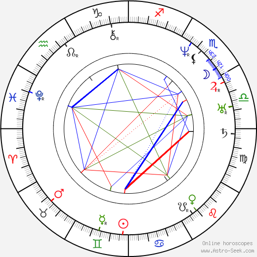 František Sušil birth chart, František Sušil astro natal horoscope, astrology