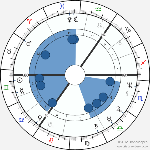 Mikhail Glinka wikipedia, horoscope, astrology, instagram