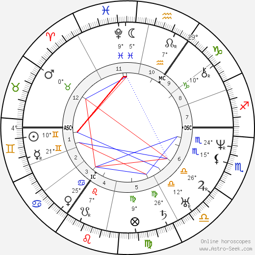 Mikhail Glinka birth chart, biography, wikipedia 2023, 2024