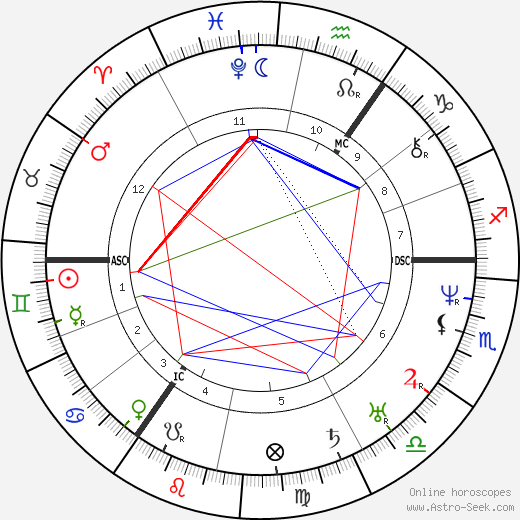 Mikhail Glinka birth chart, Mikhail Glinka astro natal horoscope, astrology