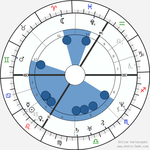 Ludwig Feuerbach wikipedia, horoscope, astrology, instagram