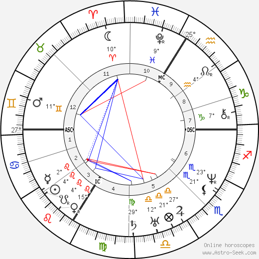 Ludwig Feuerbach birth chart, biography, wikipedia 2024, 2025