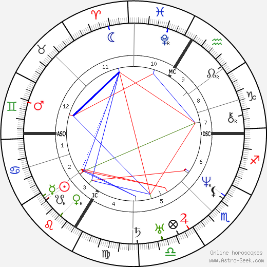 Ludwig Feuerbach birth chart, Ludwig Feuerbach astro natal horoscope, astrology