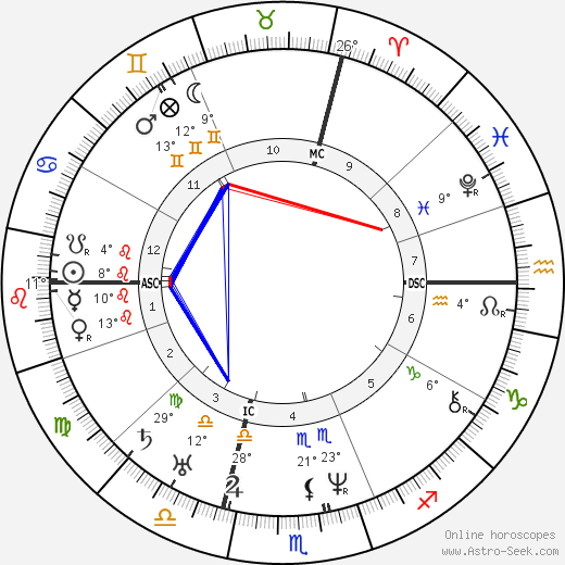 Gabrielle Dash birth chart, biography, wikipedia 2023, 2024