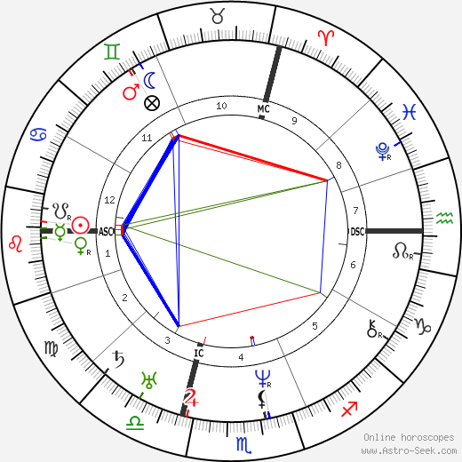 Gabrielle Dash birth chart, Gabrielle Dash astro natal horoscope, astrology