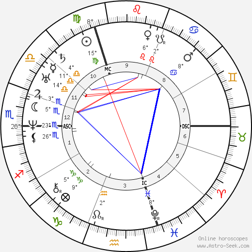 Eduard Mörike birth chart, biography, wikipedia 2024, 2025