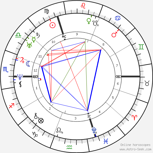 Eduard Mörike birth chart, Eduard Mörike astro natal horoscope, astrology