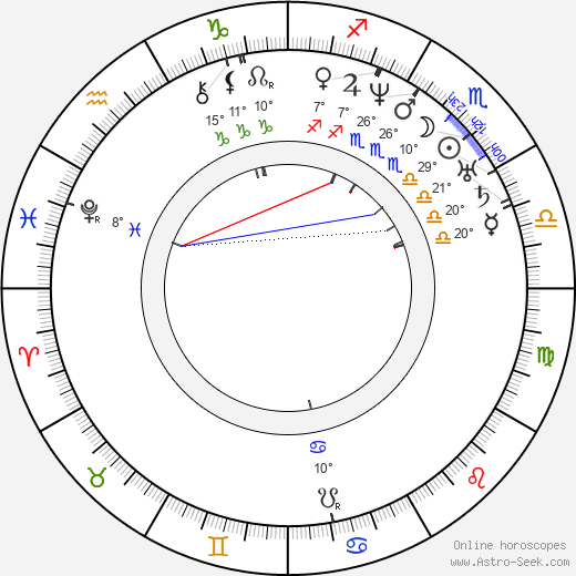 Adalbert Stifter birth chart, biography, wikipedia 2023, 2024