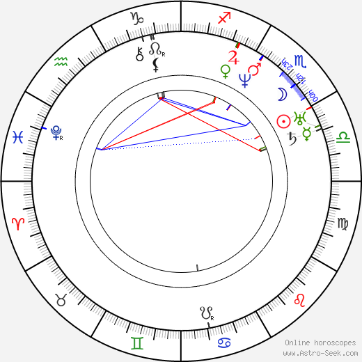 Adalbert Stifter birth chart, Adalbert Stifter astro natal horoscope, astrology