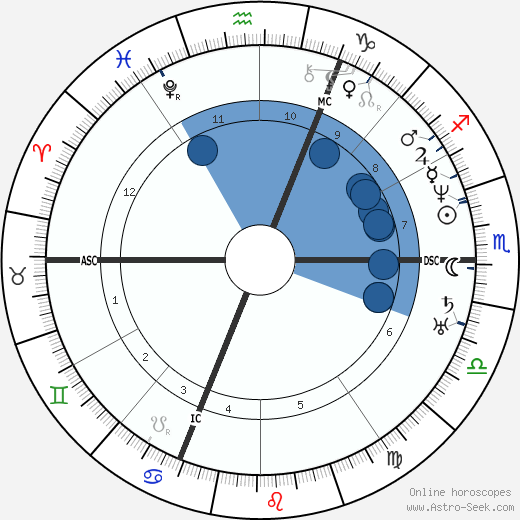 Ferdinand de Lesseps wikipedia, horoscope, astrology, instagram