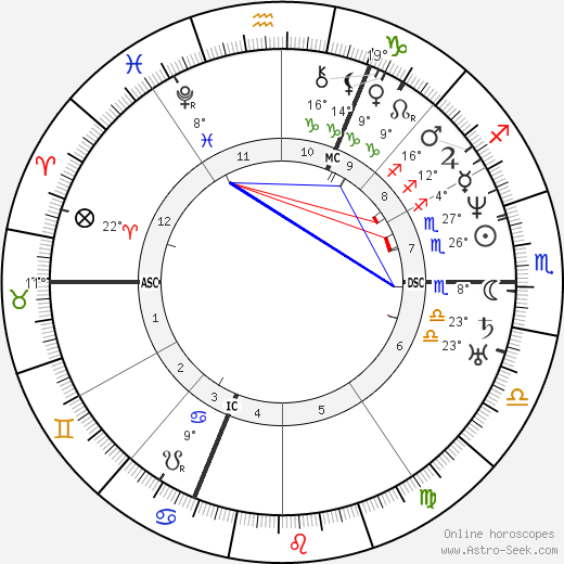 Ferdinand de Lesseps birth chart, biography, wikipedia 2023, 2024