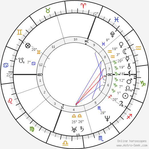 Joseph Smith birth chart, biography, wikipedia 2023, 2024