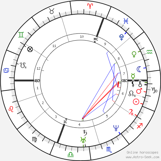 Horoscope Birth Chart