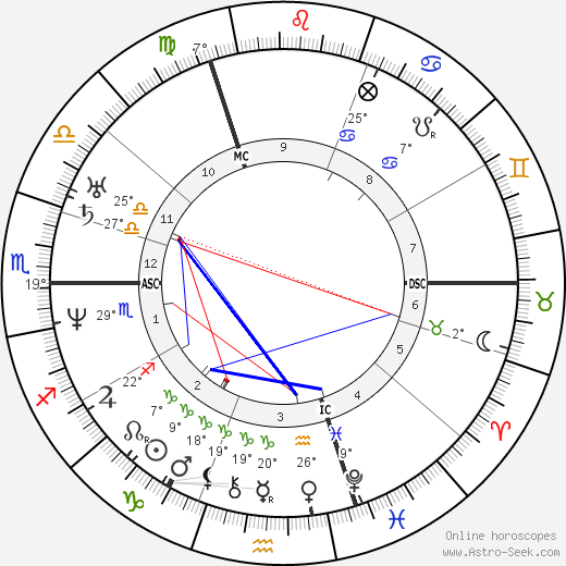 Marie d'Agoult birth chart, biography, wikipedia 2023, 2024