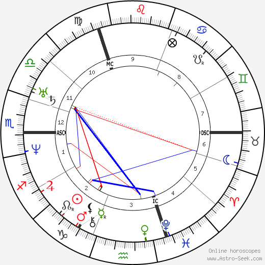 Marie d'Agoult birth chart, Marie d'Agoult astro natal horoscope, astrology