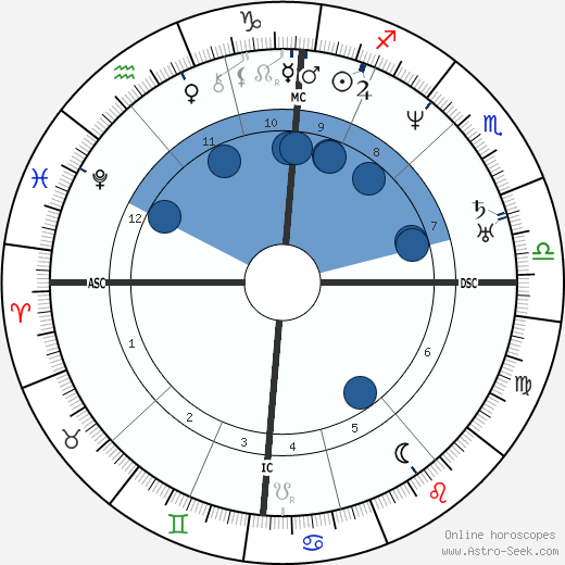 Peter Köstler wikipedia, horoscope, astrology, instagram