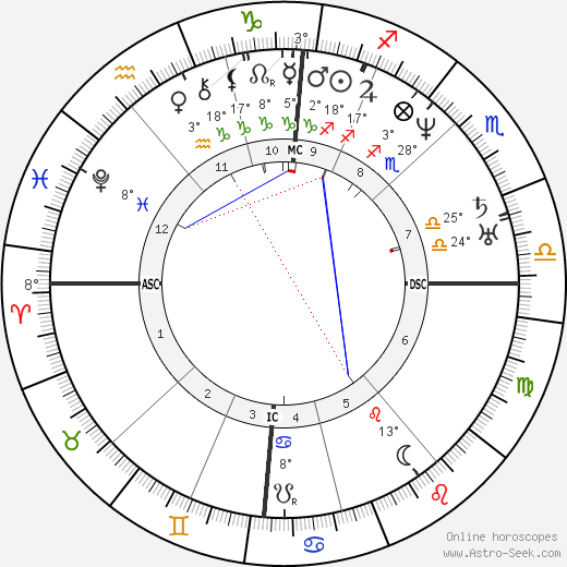 Peter Köstler birth chart, biography, wikipedia 2024, 2025