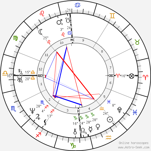 Henri Delafond birth chart, biography, wikipedia 2024, 2025
