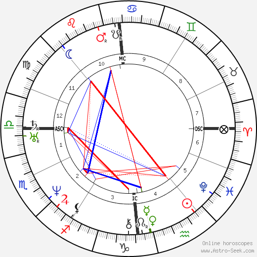 Henri Delafond birth chart, Henri Delafond astro natal horoscope, astrology