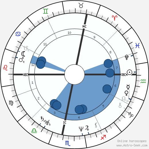 Jean Baptiste Charbonneau wikipedia, horoscope, astrology, instagram