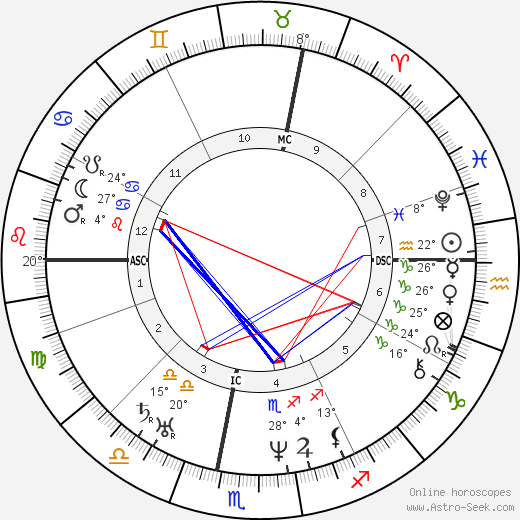 Jean Baptiste Charbonneau birth chart, biography, wikipedia 2024, 2025