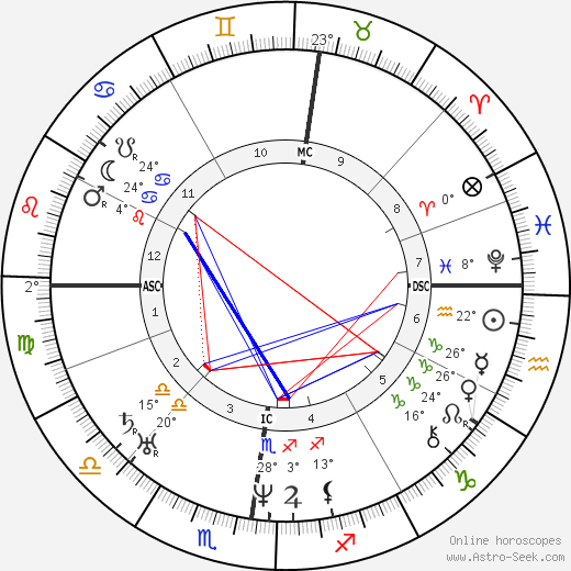 Thomas Renault birth chart, biography, wikipedia 2023, 2024