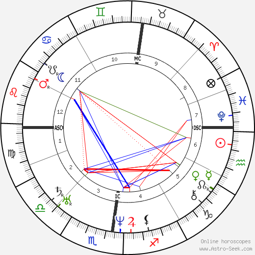 Thomas Renault birth chart, Thomas Renault astro natal horoscope, astrology