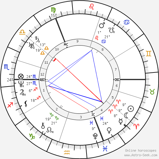 Auguste Gratry birth chart, biography, wikipedia 2021, 2022