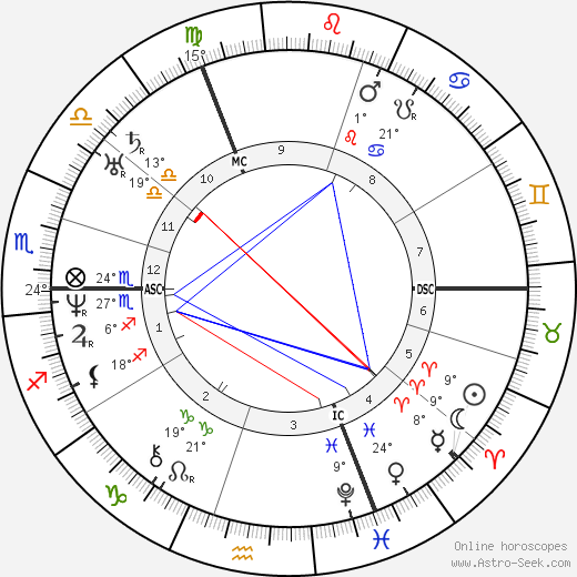 Auguste Gratry birth chart, biography, wikipedia 2024, 2025