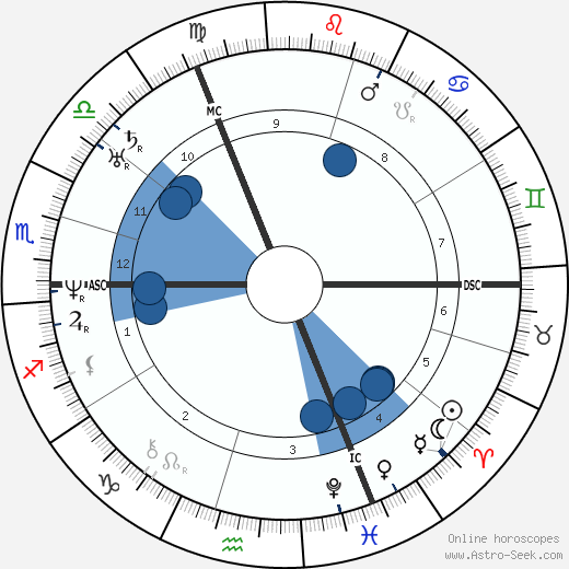 Joseph Gratry wikipedia, biography, birth chart, instagram Joseph Gratry wikipedia, horoscope, astrology, instagram