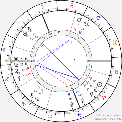 Joseph Gratry birth chart, biography, wikipedia 2023, 2024